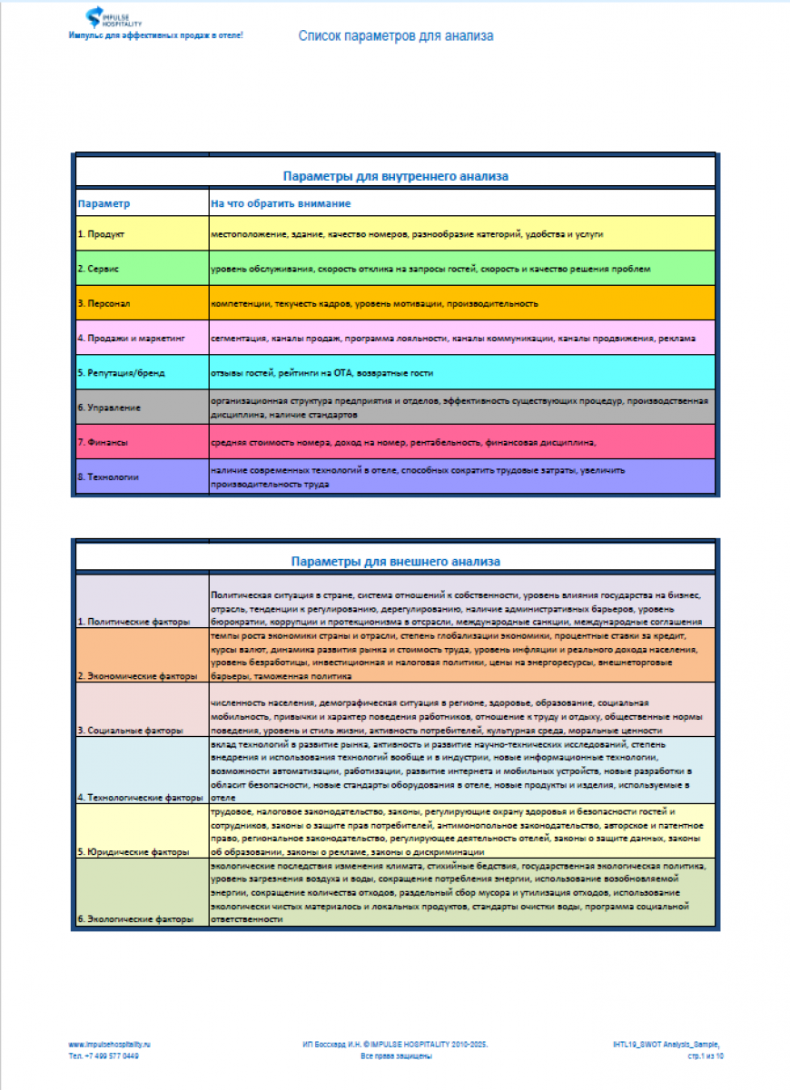 SWOT-анализ для отеля: шаблон и инструкция