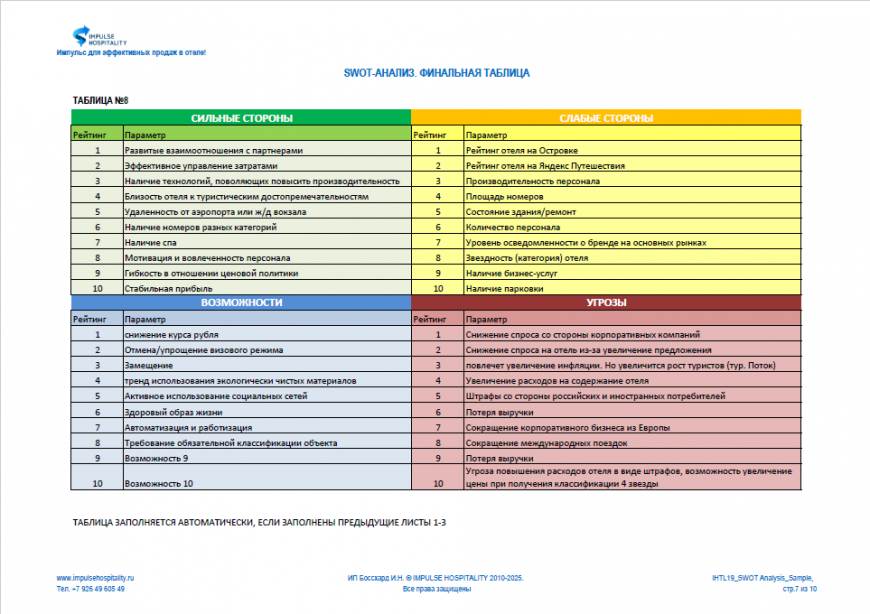 SWOT-анализ для отеля: шаблон и инструкция