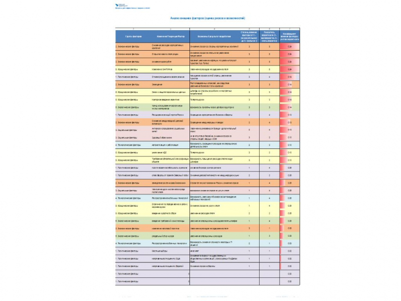 SWOT-анализ для отеля: шаблон и инструкция